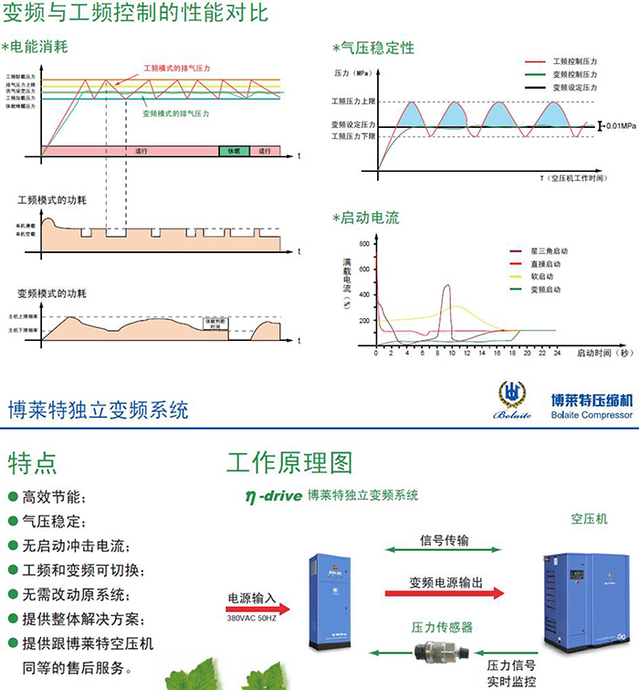 BSV空压机变频改造-2.jpg