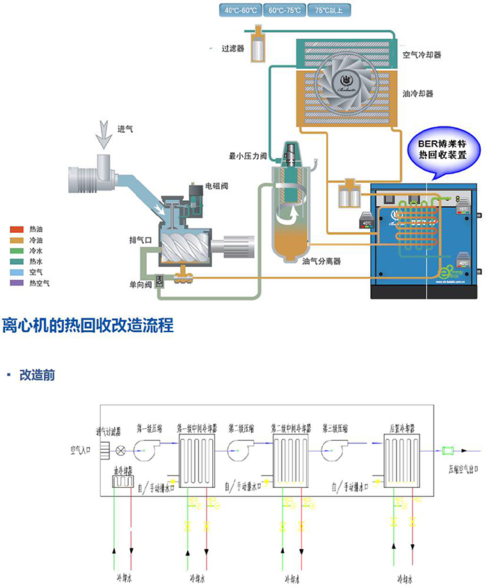 BER空压机余热回收系统-2.jpg
