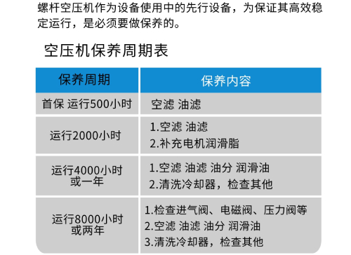 空压机维修